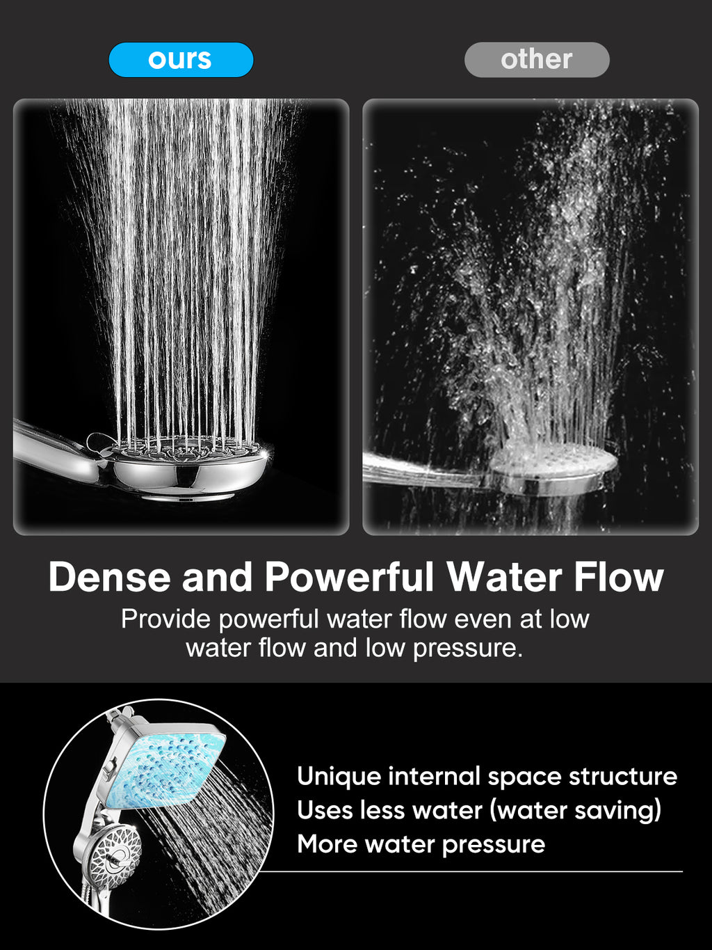 Magnetic Handheld Dual Shower Head with High Pressure Rain Shower Combo 2-in-1 Fixed & Detachable Multiple Spray Modes Built-in Magnet Dock 6ft Hose Chrome